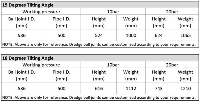 Main Technical Parameter of DN500 Dredging Ball Joint.png